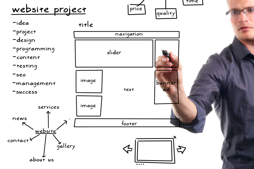 Designing a Website